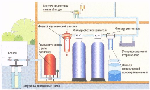Схема системы очистки воды и водоподготовки